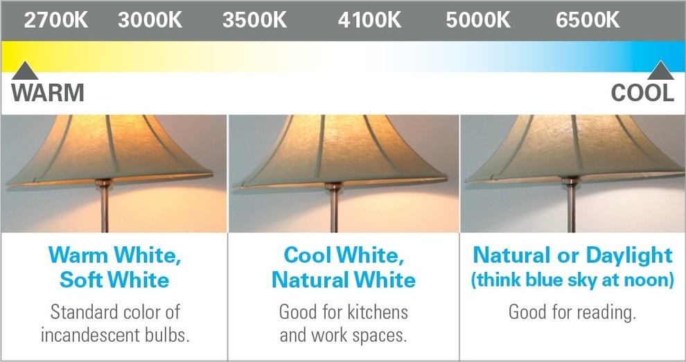 Освещение: Светодиодные лампы для дома — как выбрать