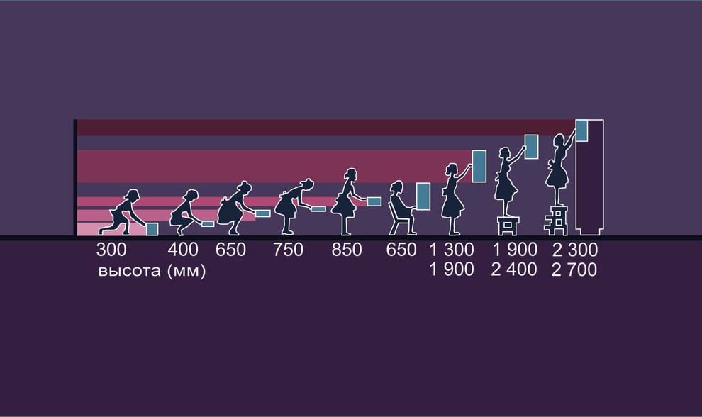 Эргономика: Как сделать стандартную кухню удобнее