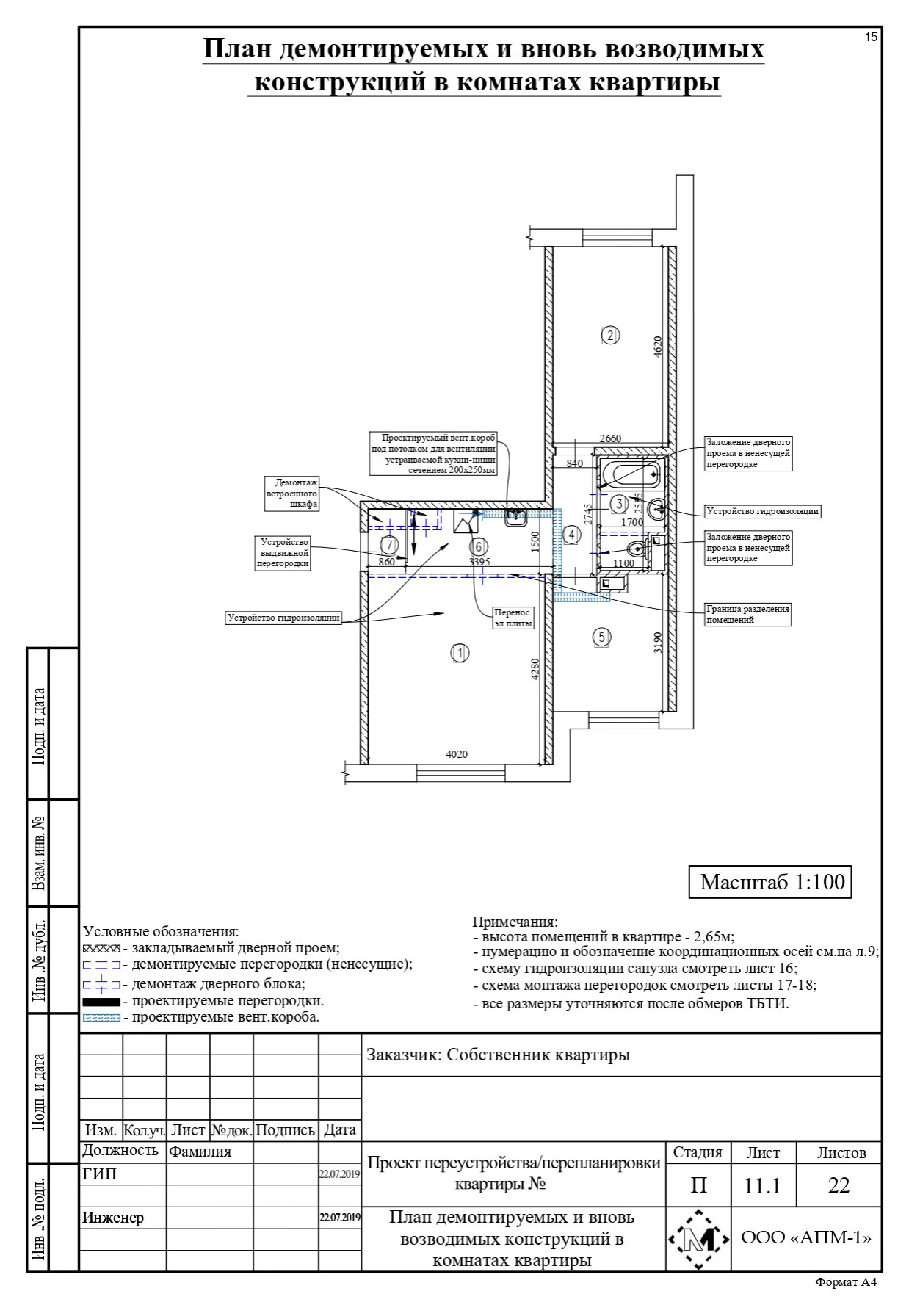 Ликбез: Какие чертежи нужны для перепланировки