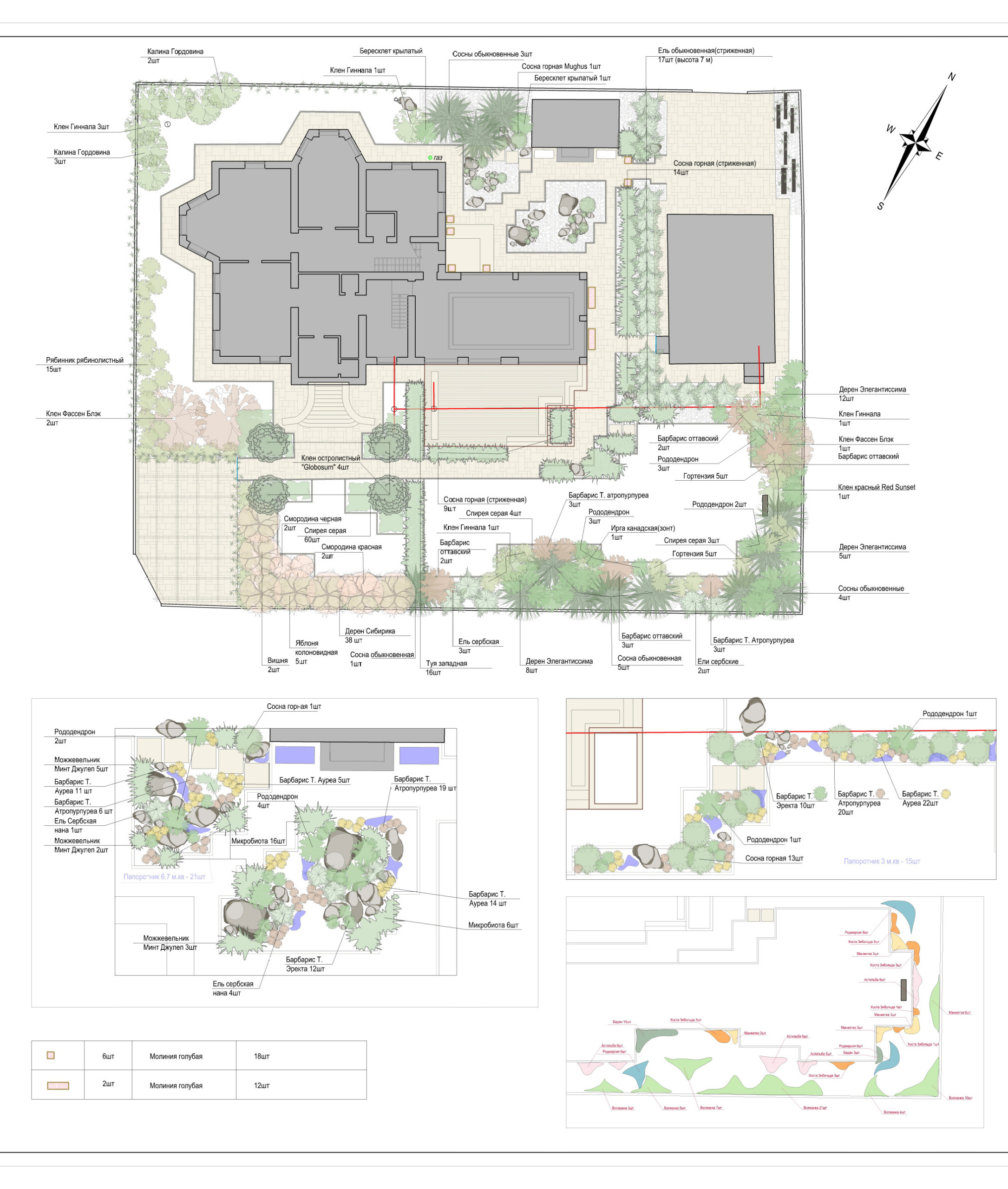 Сроки и смета проекта: 18 соток сада за шесть месяцев с нуля