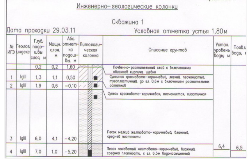 Ликбез: Бумаги, без которых архитектор не начнет проектирование