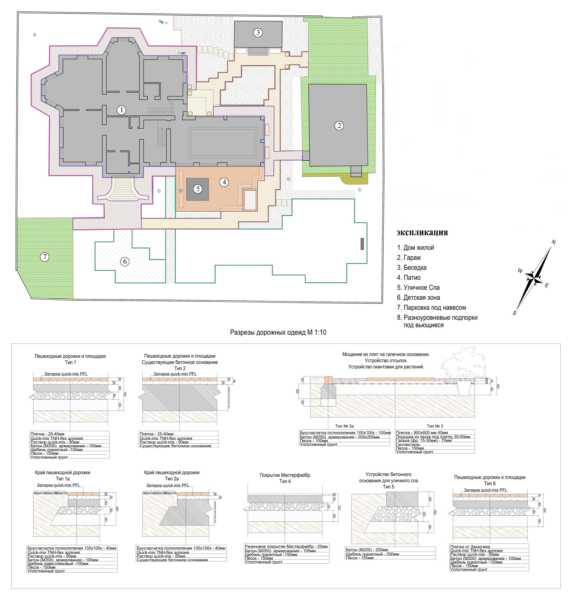 Сроки и смета проекта: 18 соток сада за шесть месяцев с нуля