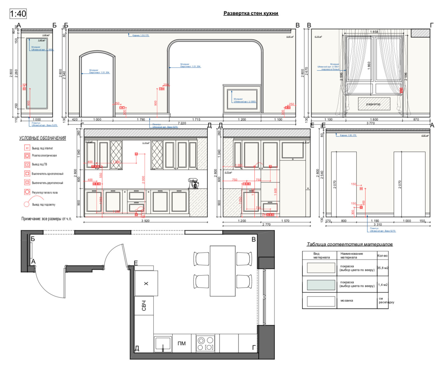 Каждая стена «анфас»: Зачем нужны развертки в проекте