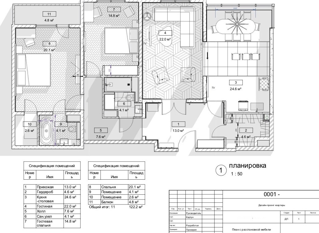 В гостях: Квартира на Московском проспекте в Петербурге