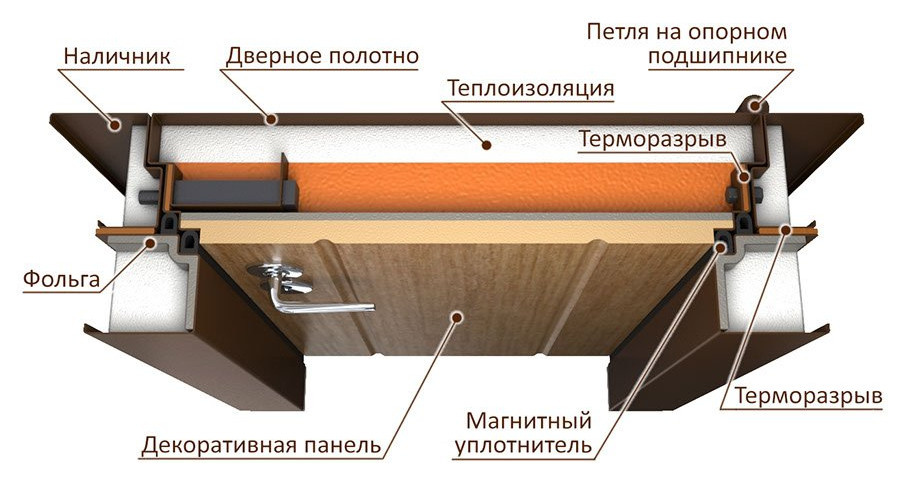 Вопрос: Какую входную дверь выбрать для дома