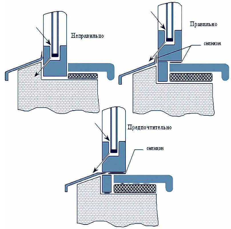 Вопрос: Обязательно ли делать отливы на окнах
