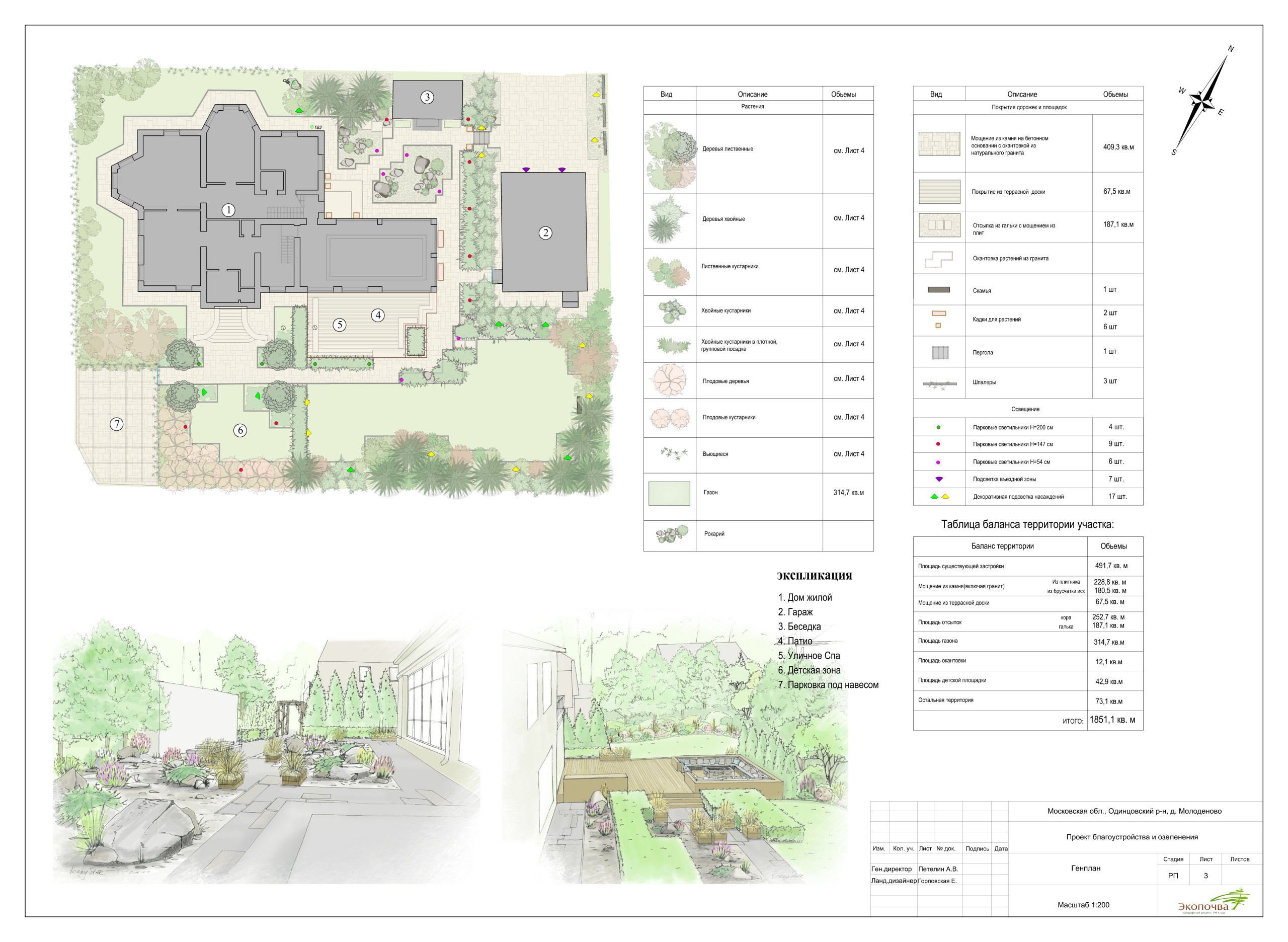 Сроки и смета проекта: 18 соток сада за шесть месяцев с нуля