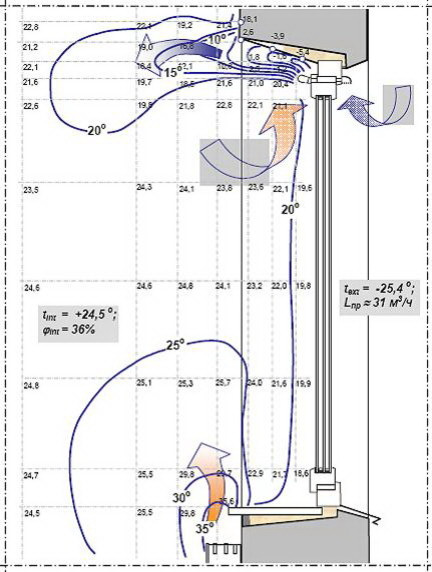 Как правильно: Разместить батарею в квартире
