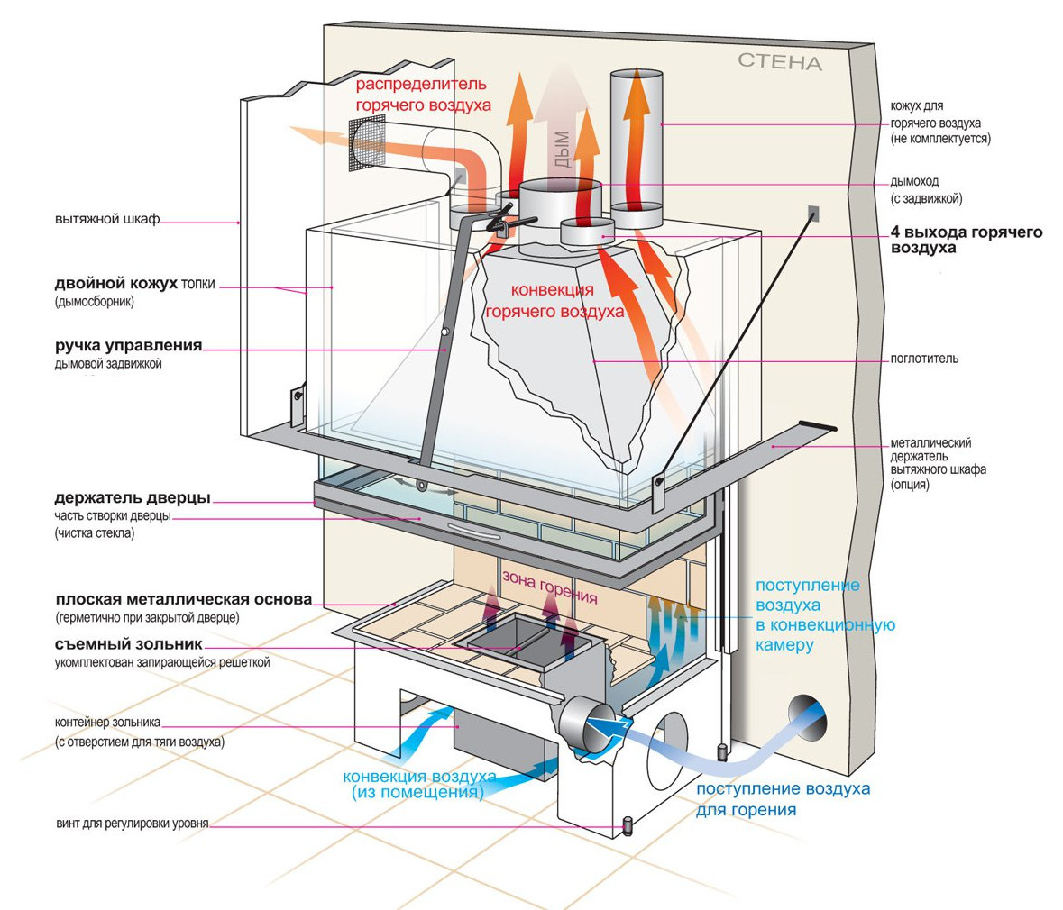 Зачем вам: Каминная топка с патрубком для забора внешнего воздуха