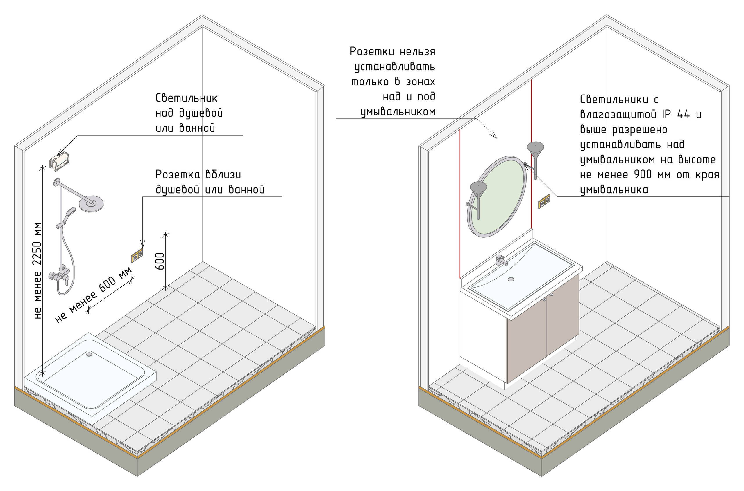 8 ошибок эргономики: Как перестать их совершать
