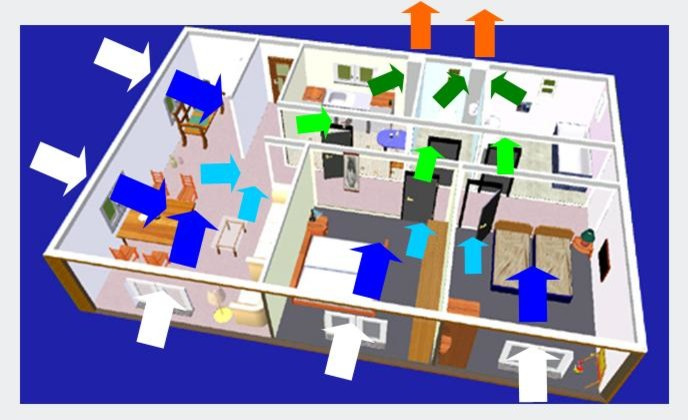 Хороший вопрос: Что делать, если соседи курят