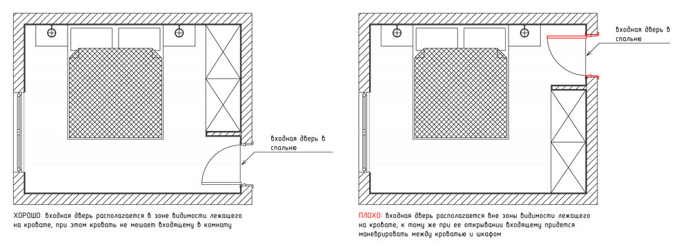 8 ошибок эргономики: Как перестать их совершать