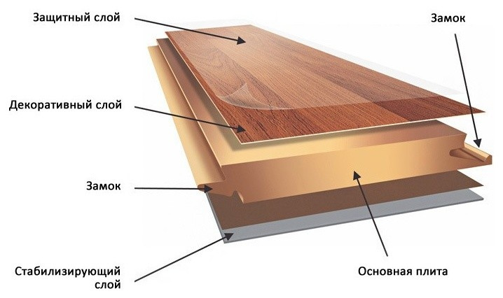 Вопрос: Можно ли положить на кухне ламинат