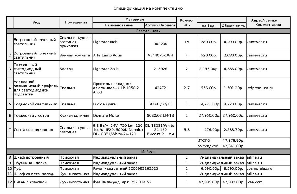 Личный опыт: Почему в нашем бюро 4 услуги комплектации