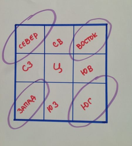 Хороший вопрос: Есть ли мода на феншуй