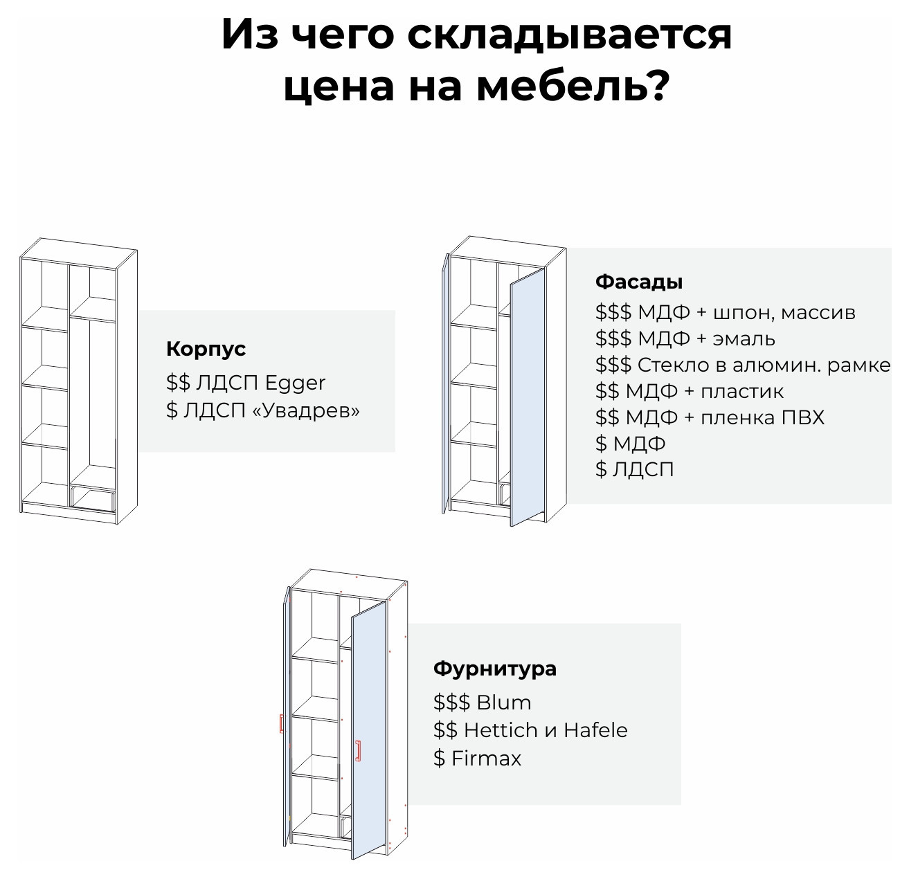 Бюджет: Как рост цен в 2022 году отражается на корпусной мебели
