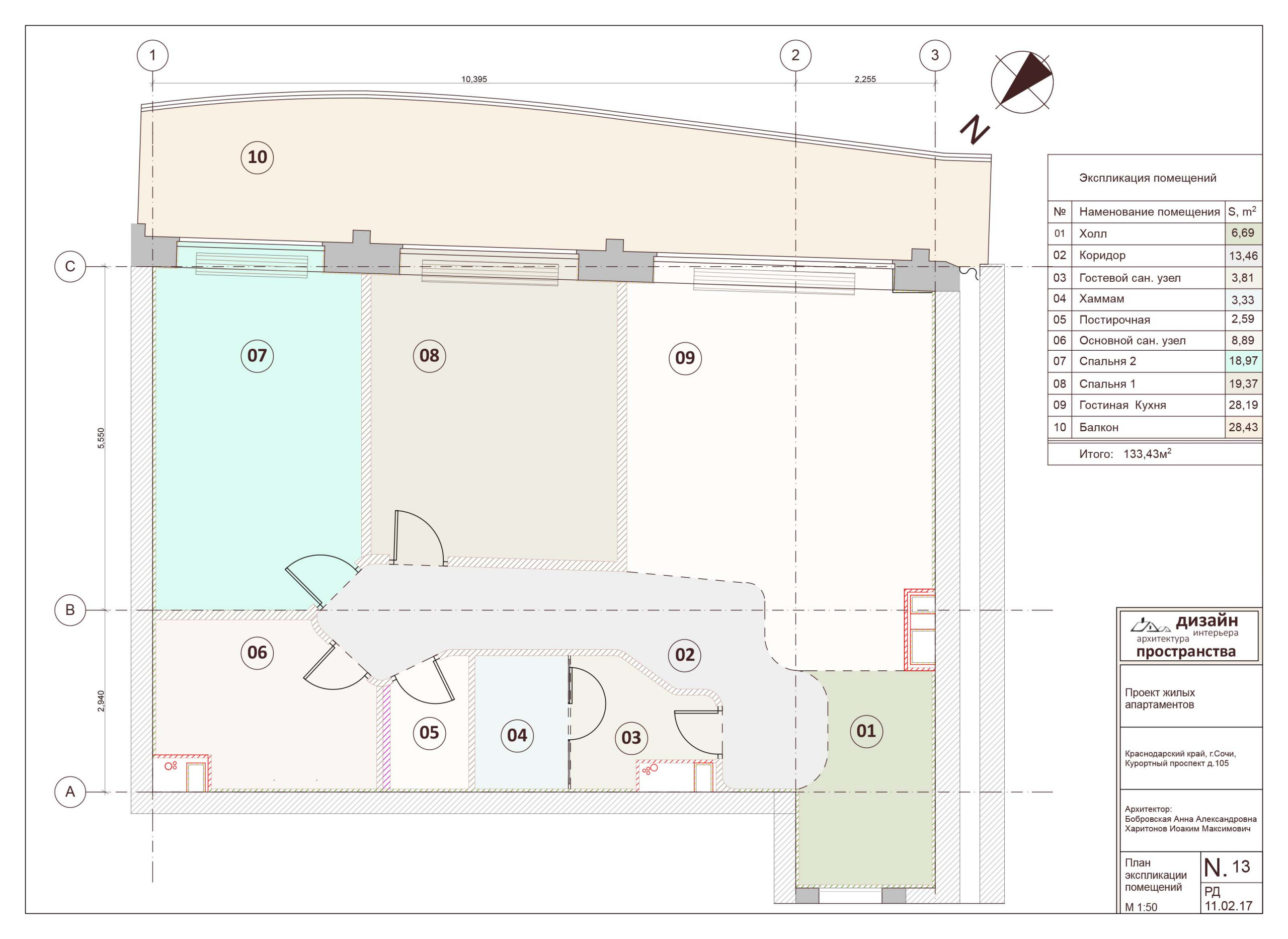 География дизайна: Сочи — 4 проекта и имени
