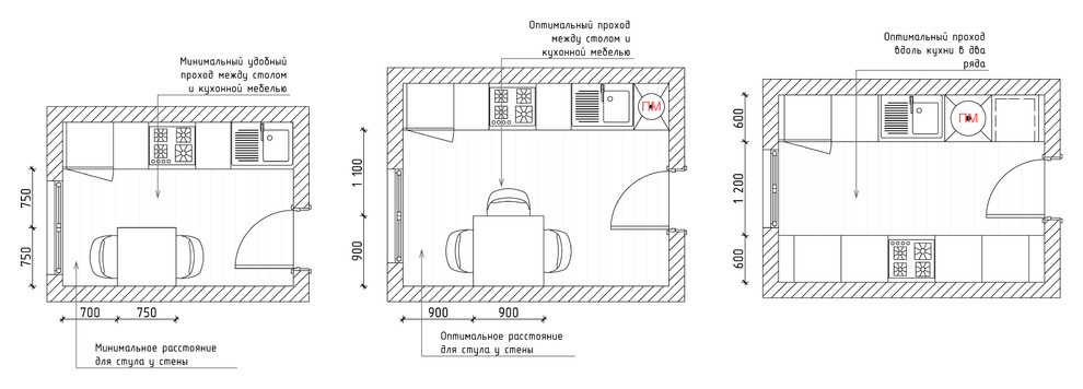 Как правильно: Планировка узкой кухни