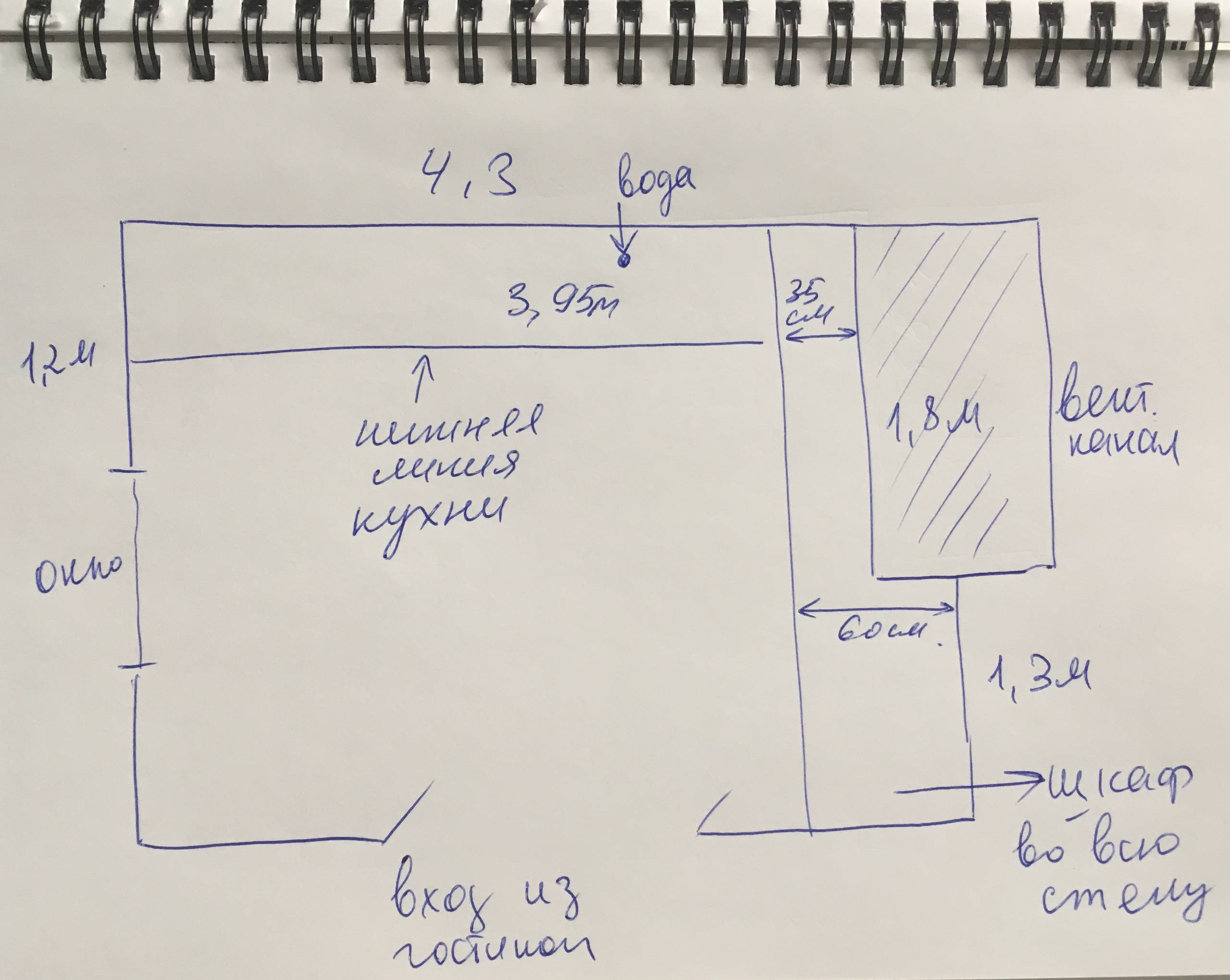 Бюджет: Как купить кухню, если денег нет и надо въезжать