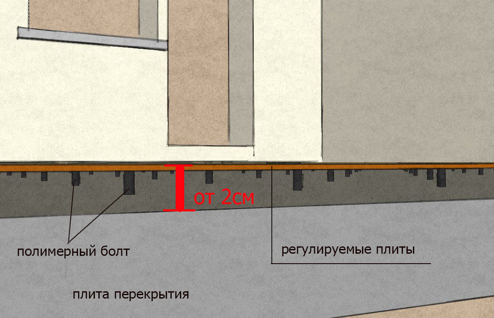 Материалы: Регулируемый пол как альтернатива стяжке