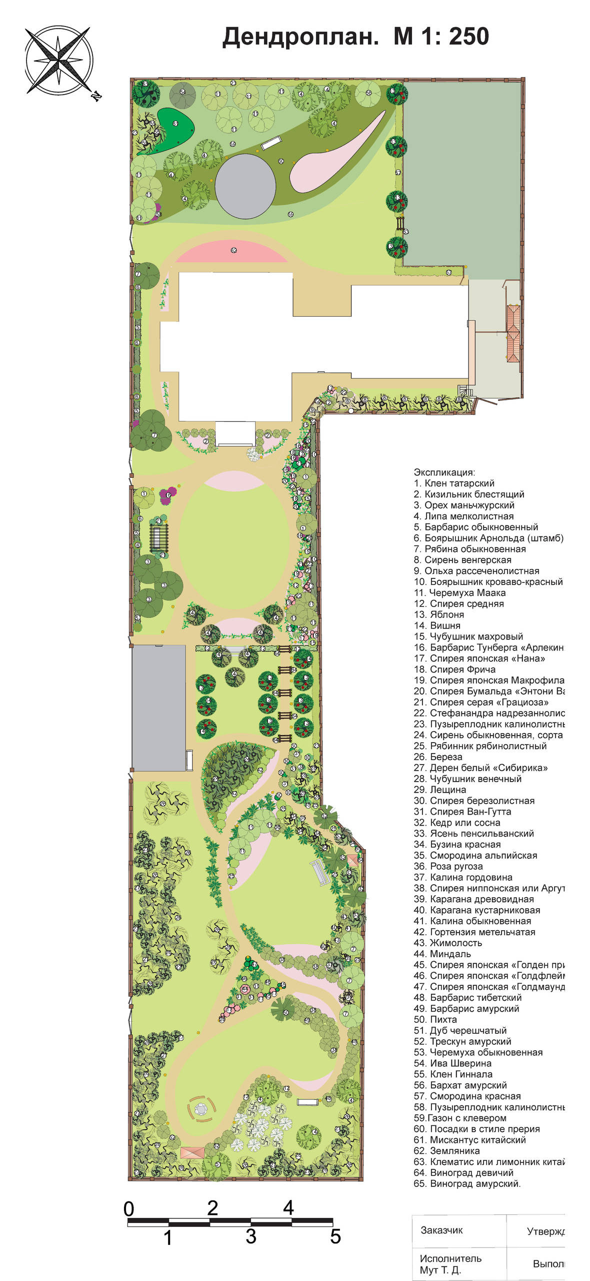 Проект недели: Трехлетний сад под Томском