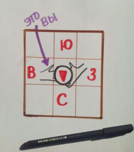 Хороший вопрос: Есть ли мода на феншуй