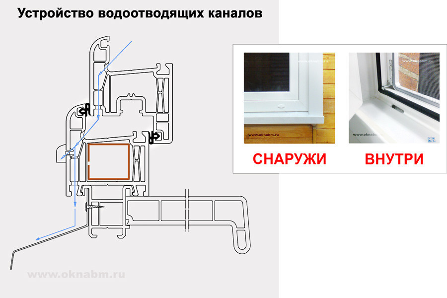Вопрос: Зачем нужны дырки в пластиковых окнах