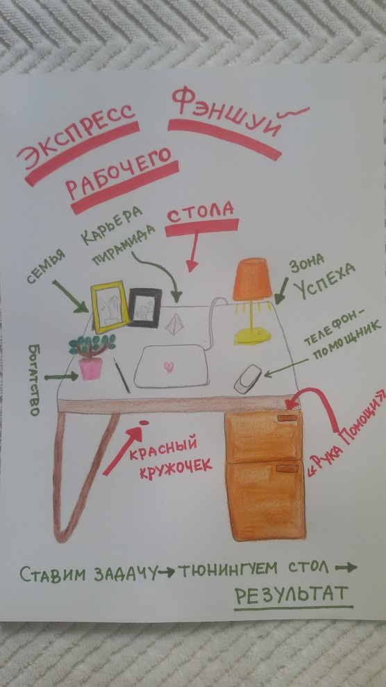 Экспресс-фэншуй: 5 «горячих точек» вашей квартиры (и один бонус)