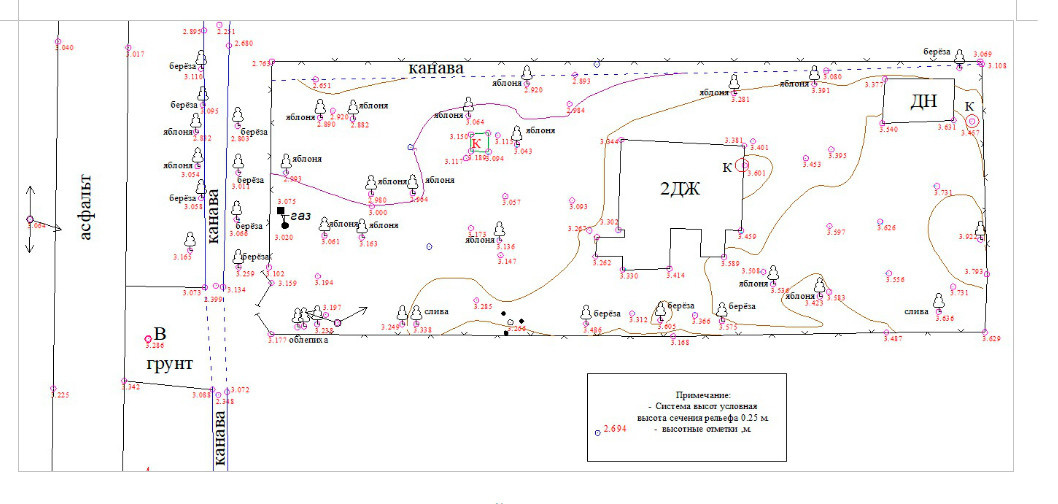 Ликбез: Бумаги, без которых архитектор не начнет проектирование