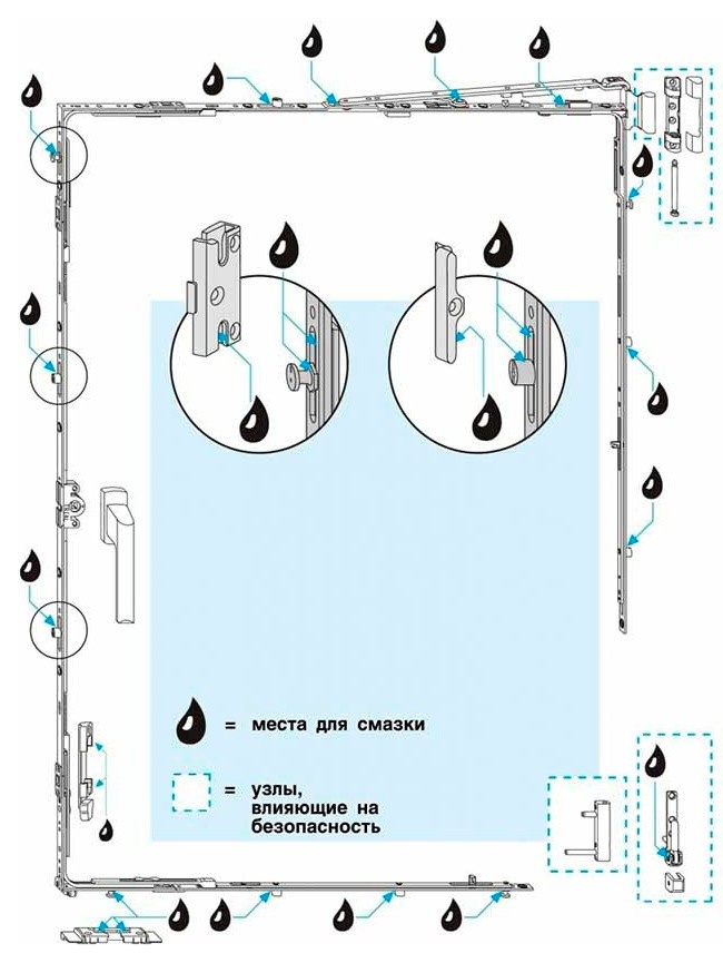12 проблем пластиковых окон: Мнимые и реальные