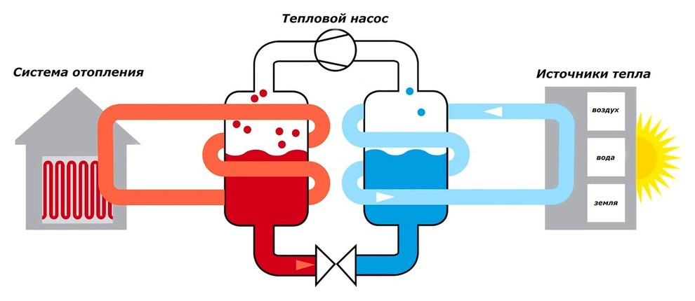 Энергосберегающий дом — что это такое