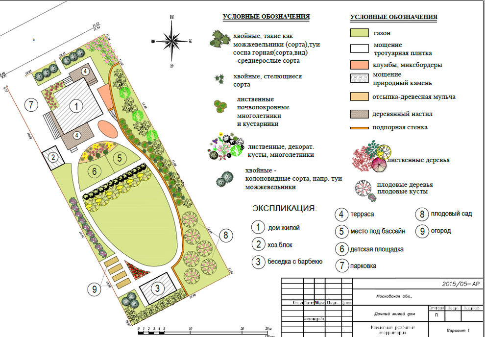 Как правильно: Спланировать дачный участок 10 соток