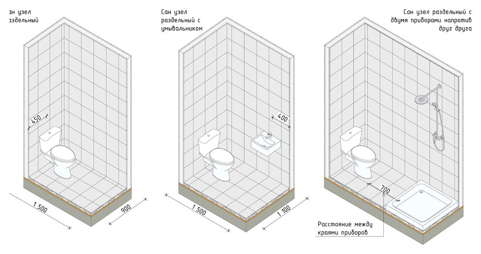 8 ошибок эргономики: Как перестать их совершать