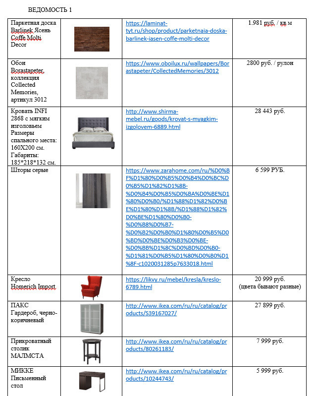 Время: Сколько занимает комплектация у тех, кто умеет ее делать