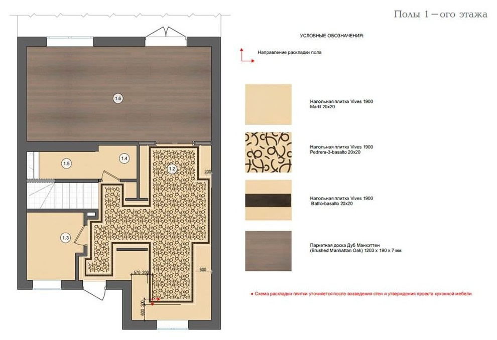 Время: Сколько занимает комплектация у тех, кто умеет ее делать