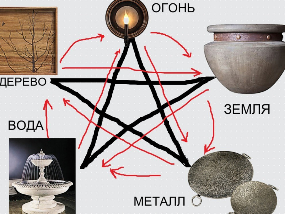 Тайный фэншуй: 5 элементов в доме — что нужно про них знать
