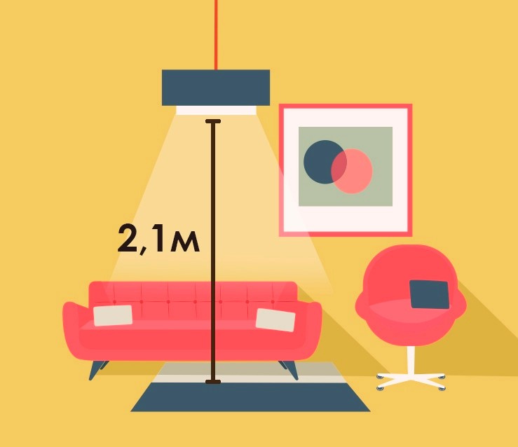 Эргономика: Как правильно вешать светильники