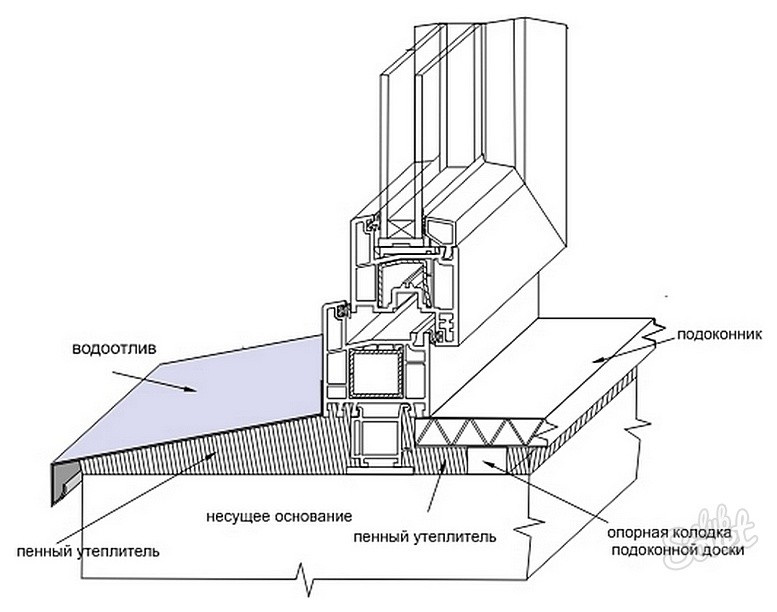 Вопрос: Обязательно ли делать отливы на окнах