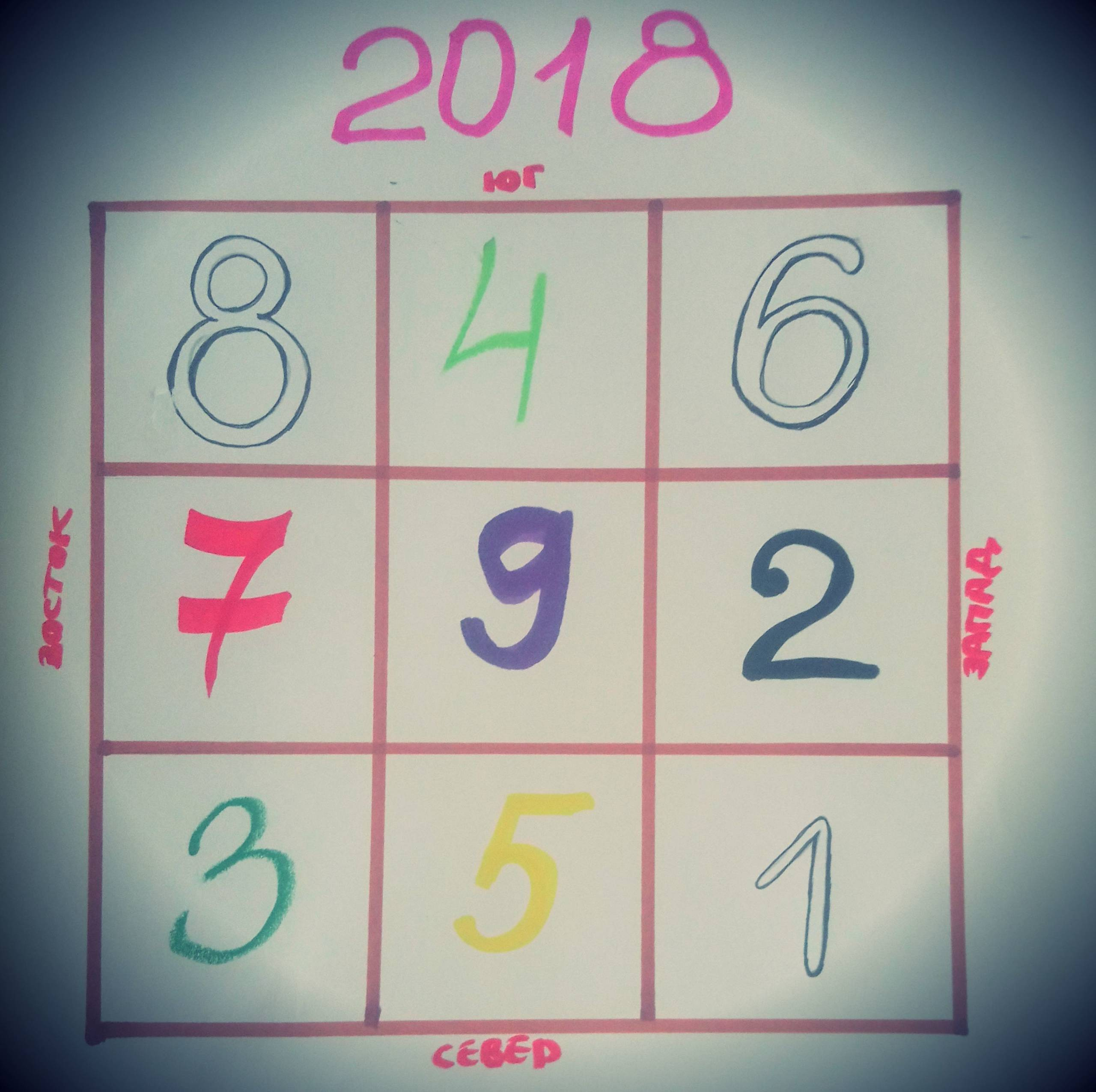 Тайный фэншуй: Куда попадут летящие звезды в 2018 году