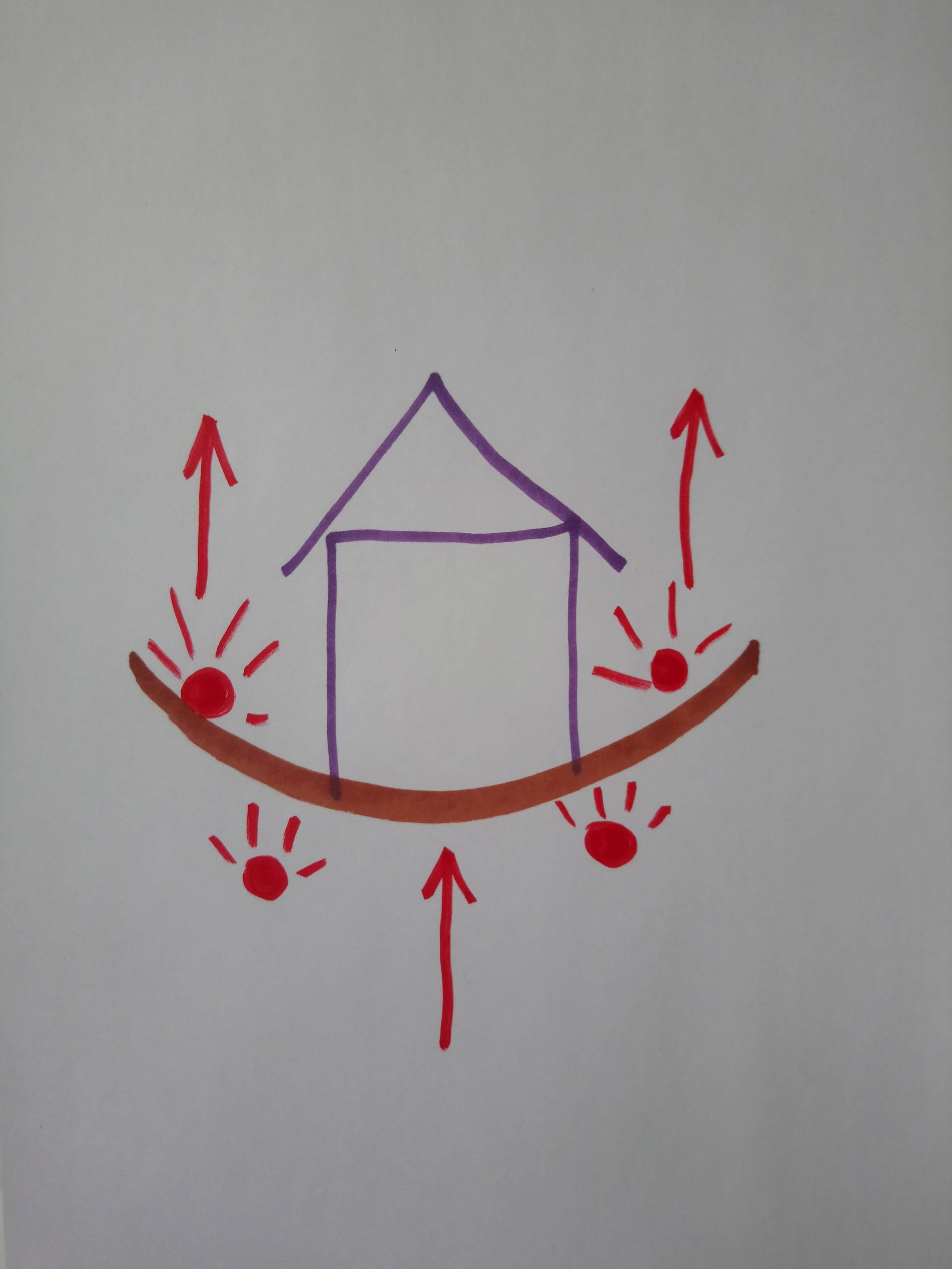 Фэншуй: Как место и положение дома влияют на живущих в нем