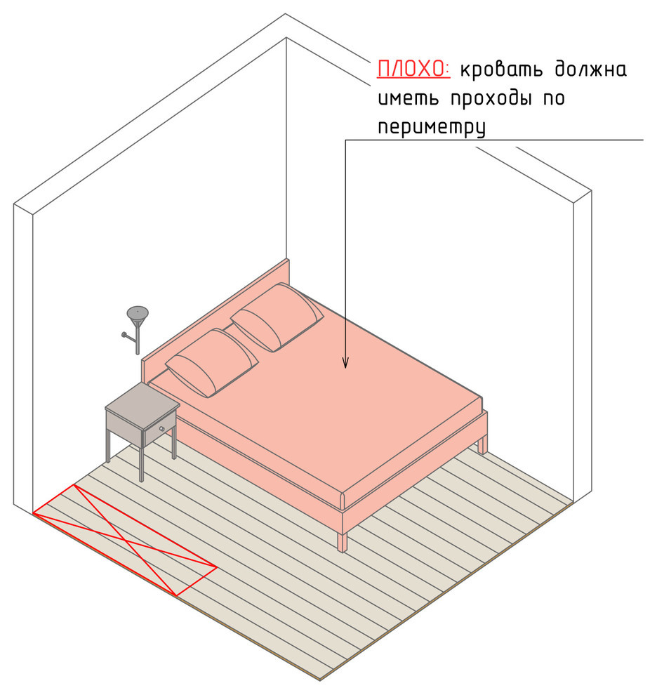 Как правильно: Планировка маленькой спальни 9-10 метров