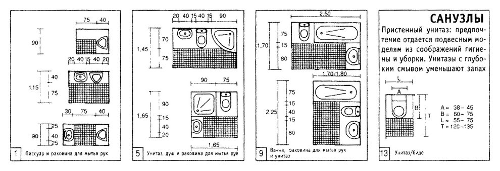 8 ошибок эргономики: Как перестать их совершать