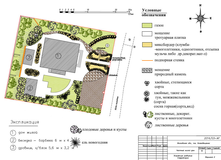 Как правильно: Спланировать дачный участок 10 соток