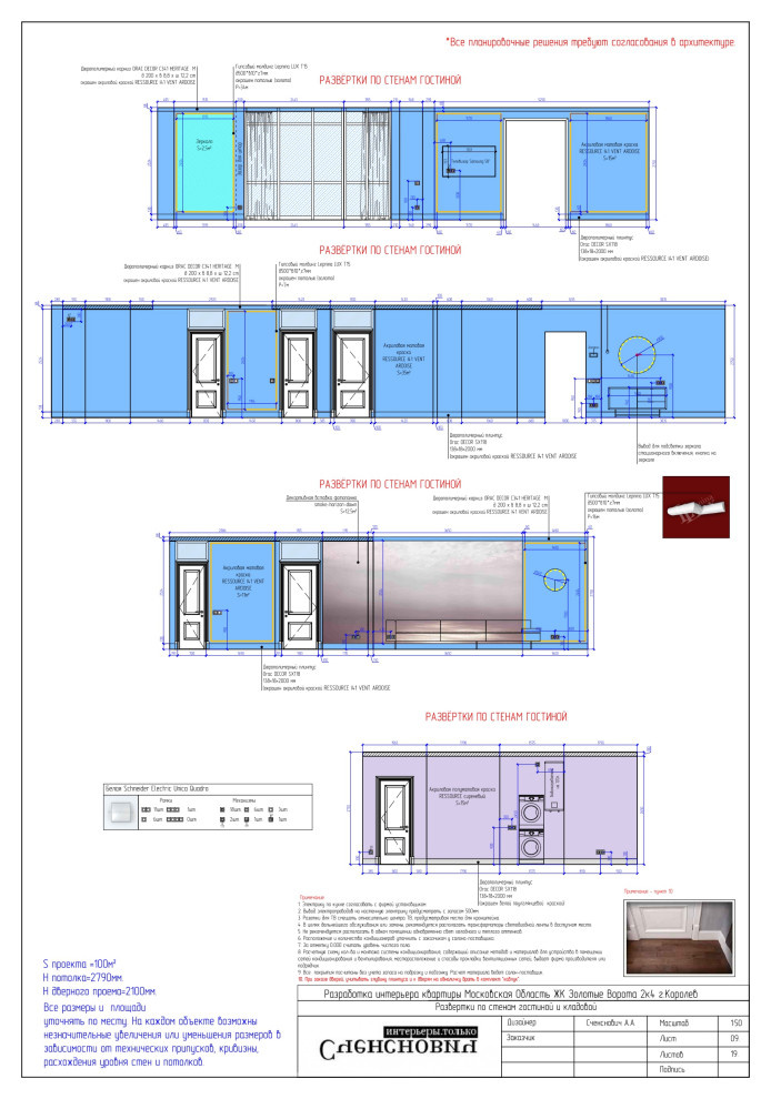 Ликбез: Дизайн-проект по ГОСТу — что это значит