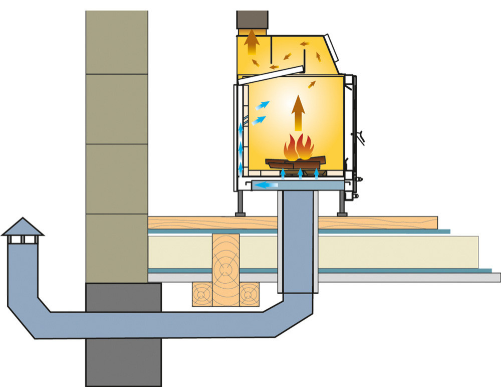 Вопрос: Как подвести воздух к камину