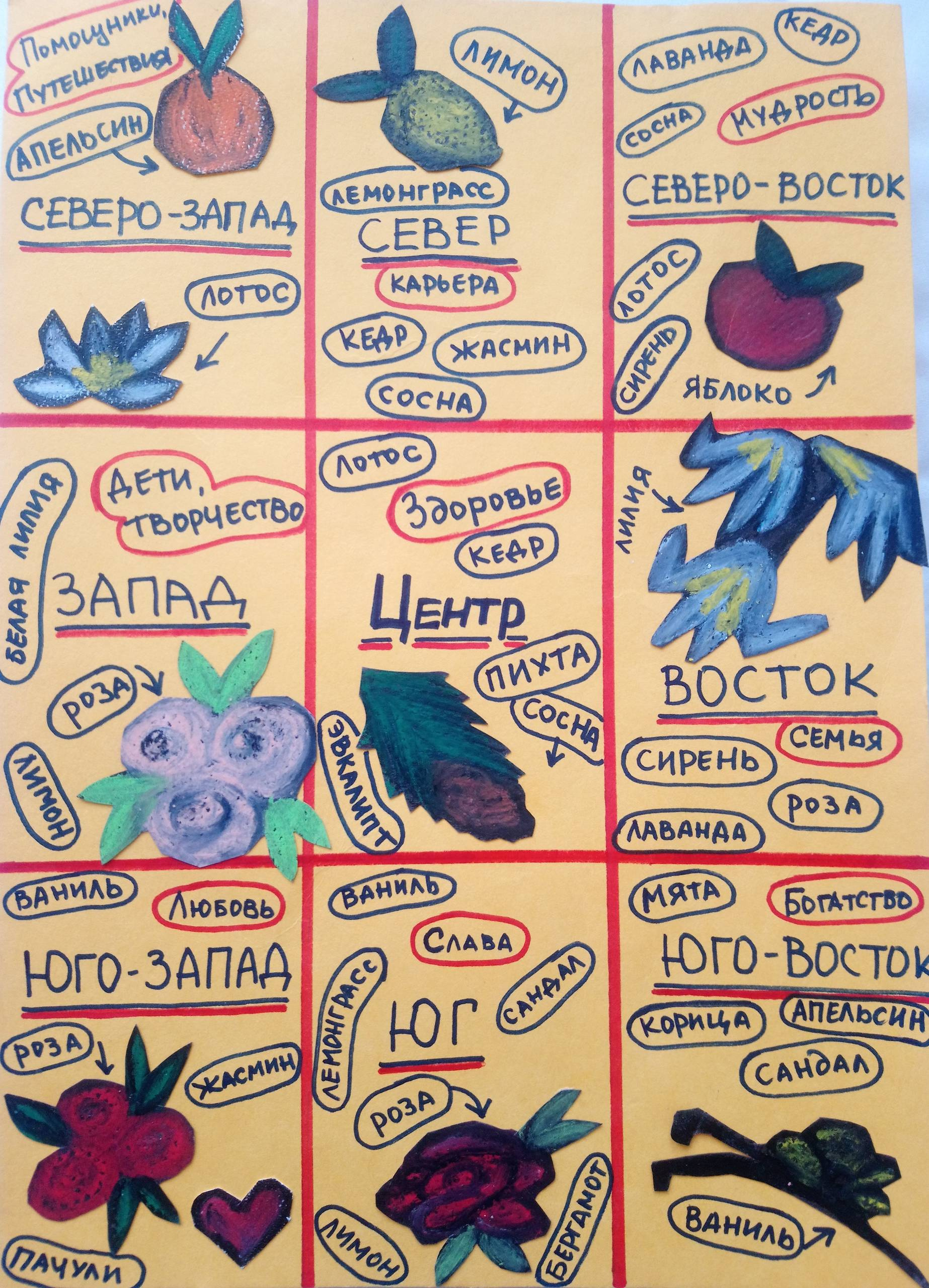 Тайный фэншуй: Ароматы в вашем доме способны на многое