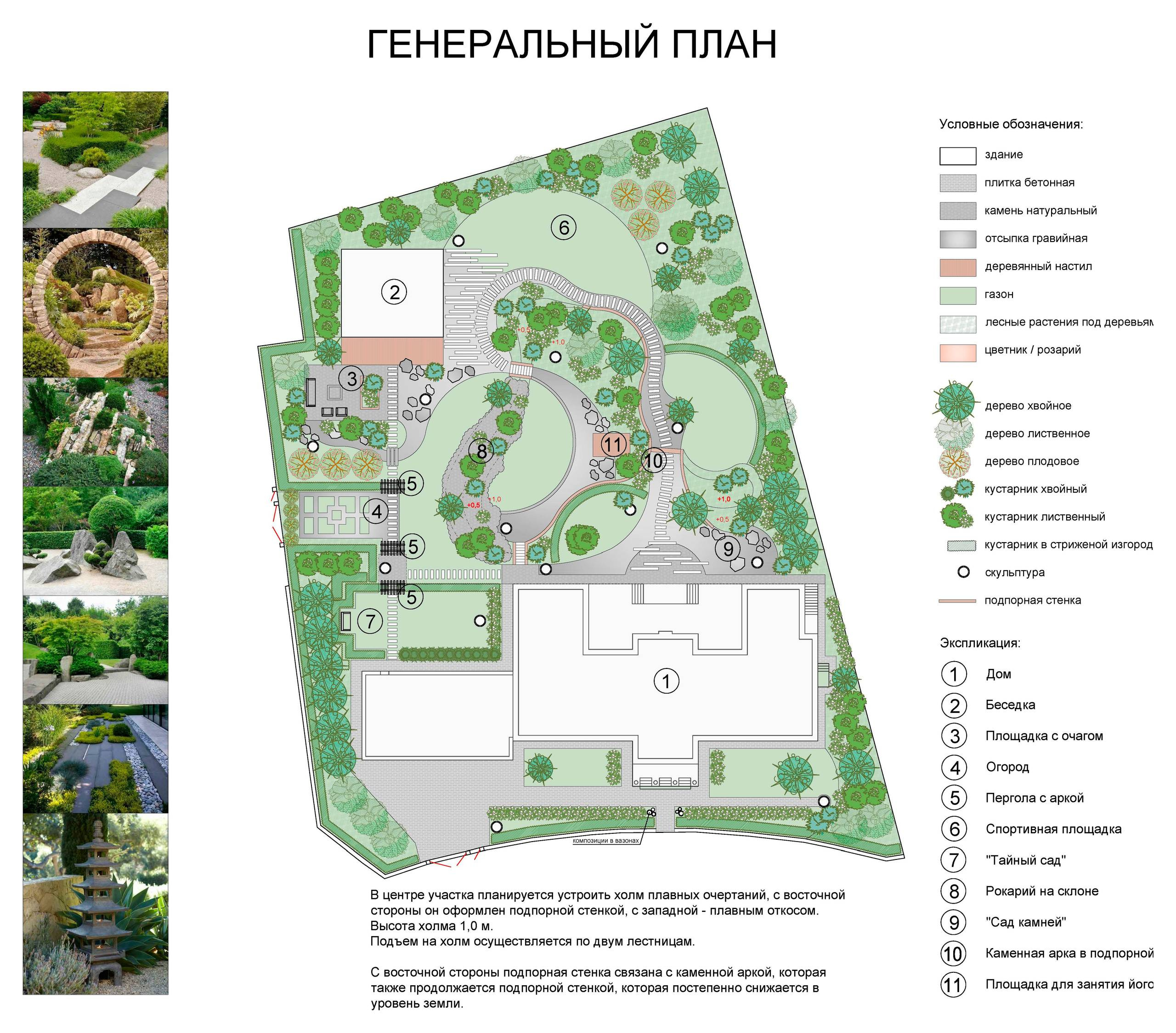 Как правильно: Выбрать место для дома в границах участка