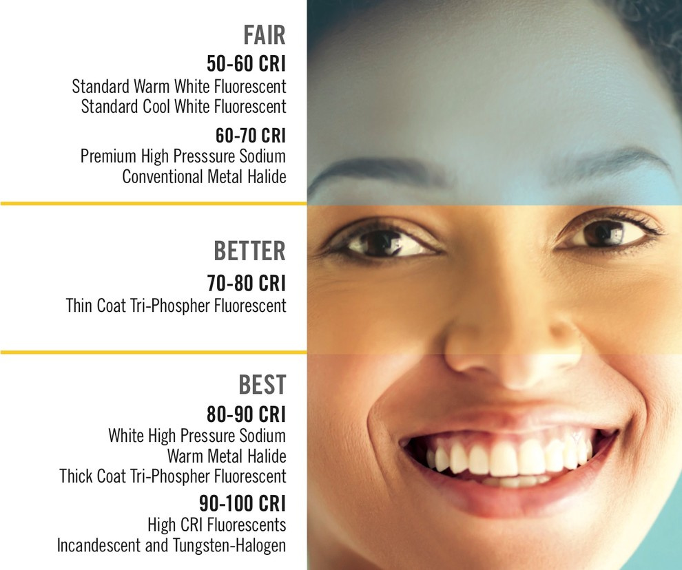 Освещение: Светодиодные лампы для дома — как выбрать