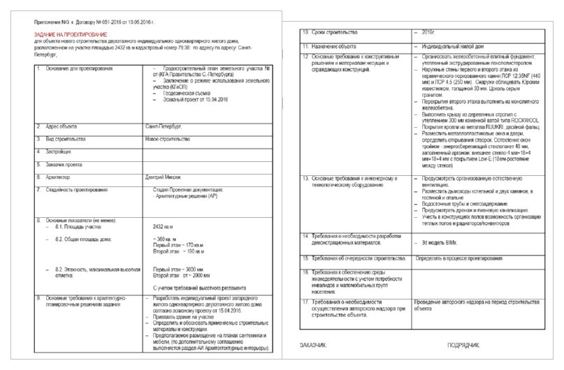 Ликбез: Бумаги, без которых архитектор не начнет проектирование