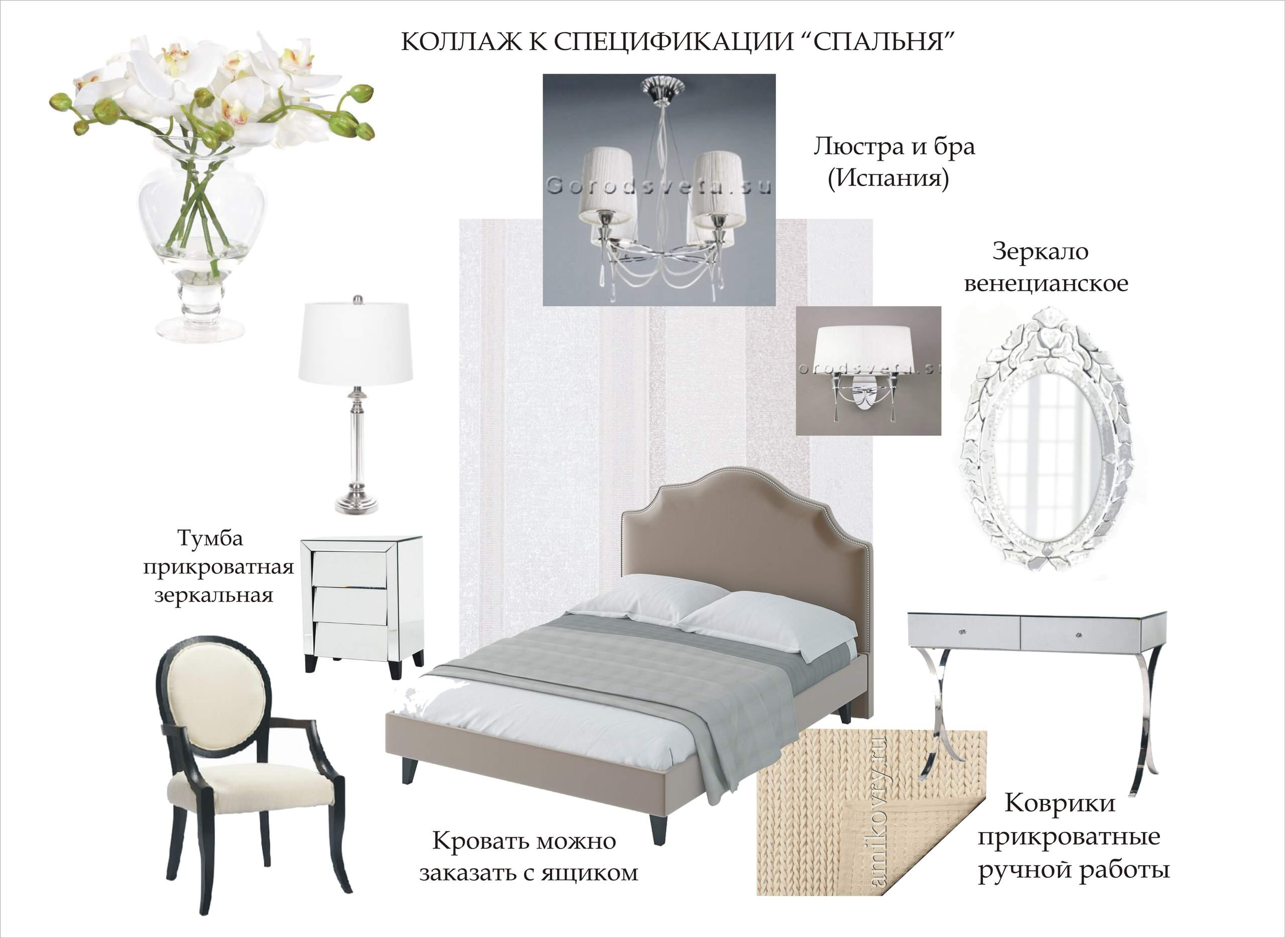 Бюджет: Сколько стоит каждый этап работы над дизайн-проектом